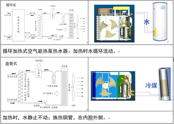 空氣源熱泵詳細(xì)講解（空氣源熱泵的工作原理是什么）_空氣熱能源供暖氣設(shè)備