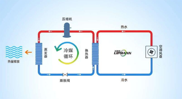 空氣能熱泵怎樣進行制冷的，空氣能制冷原理解析_伽帝芙空氣能價格表