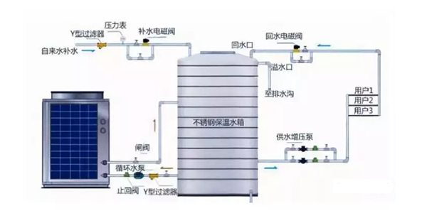 空氣能熱水器故障分析、保養(yǎng)細(xì)則匯總_哈思空氣能熱泵說明書