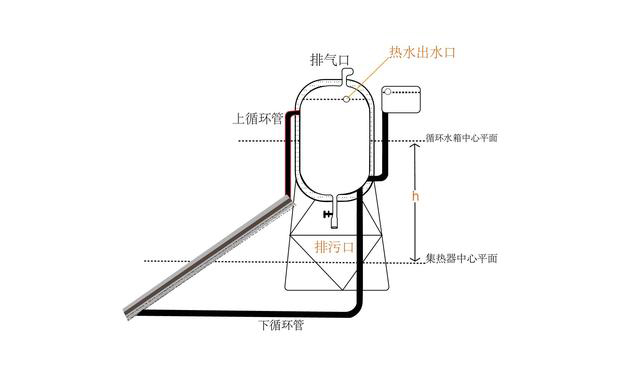 太陽(yáng)能熱水工程自然循環(huán)壓力、熱效率怎么計(jì)算?_空氣能最好的三個(gè)品牌有哪些
