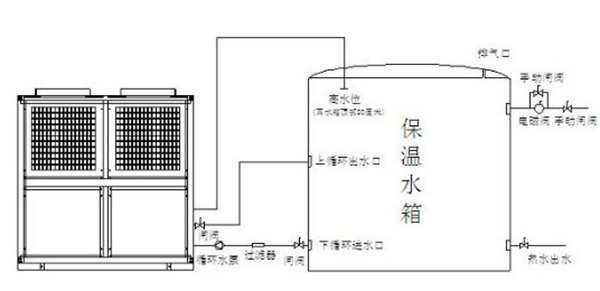 使用空氣能熱水器和燃?xì)鉄崴鳎l(shuí)更省錢？_空氣能暖氣是什么