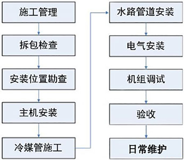 空氣能熱水采暖系統(tǒng)安裝前及使用常識_空氣能熱水器什么牌子的質(zhì)量最好