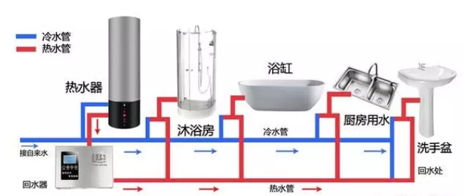 空氣能熱水器水管接線圖_圣勞倫斯暖氣片廠家電話