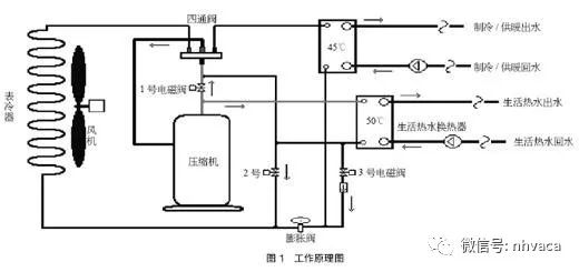 空氣源熱泵三聯(lián)供優(yōu)缺點(diǎn)_空氣能熱泵銷售
