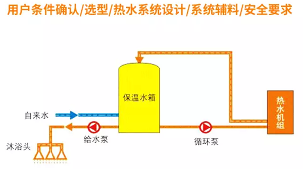 商用空氣源熱泵熱水系統(tǒng)設(shè)計(jì)_空氣源熱泵機(jī)組價(jià)格和型號(hào)