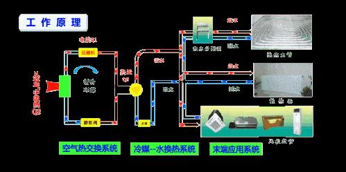 空氣能取暖設(shè)備原理用電嗎_空氣能熱水器買哪個品牌