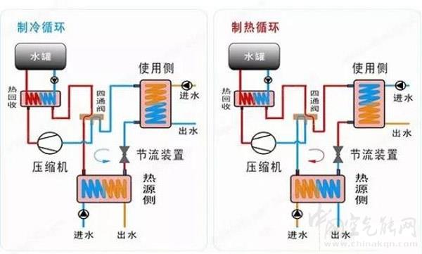 熱泵技術(shù)概述與圖解_空氣能暖氣片采暖靠譜嗎