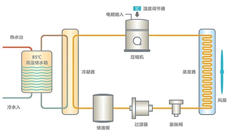 空氣能直熱式和循環(huán)式熱水器誰更節(jié)能_凈水器十大排名權(quán)威發(fā)布