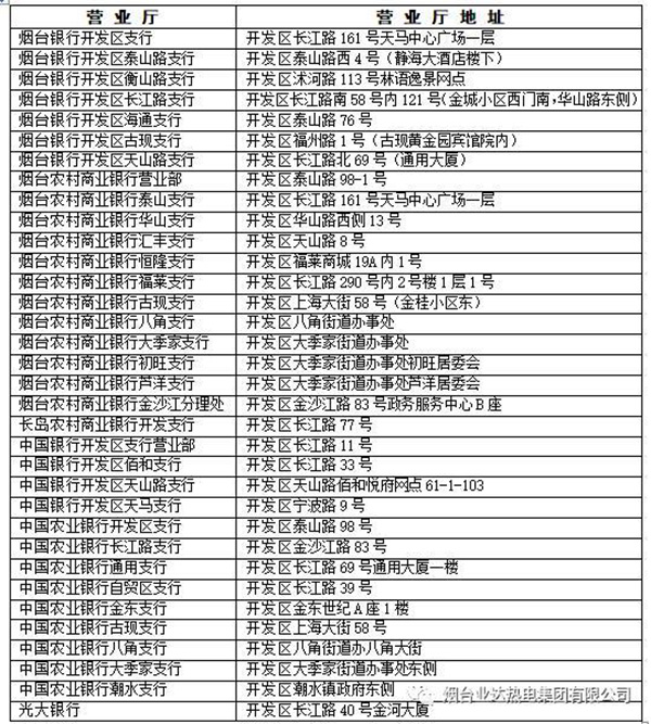 煙臺供暖收費通知（煙臺采暖費收費標準）_空氣能熱水器加裝電加熱