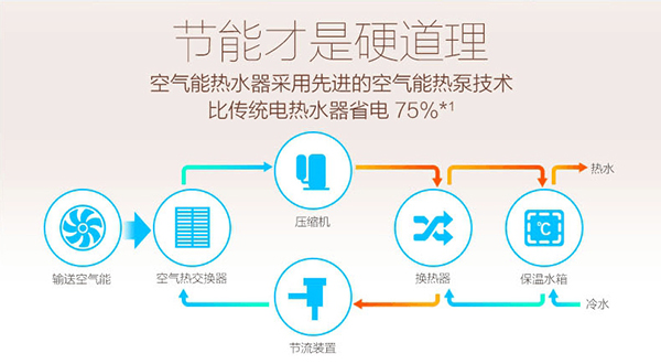 什么是空氣能熱水器COP值，是如何得出的？_格力空氣能地暖空調(diào)一體機(jī)濰坊店