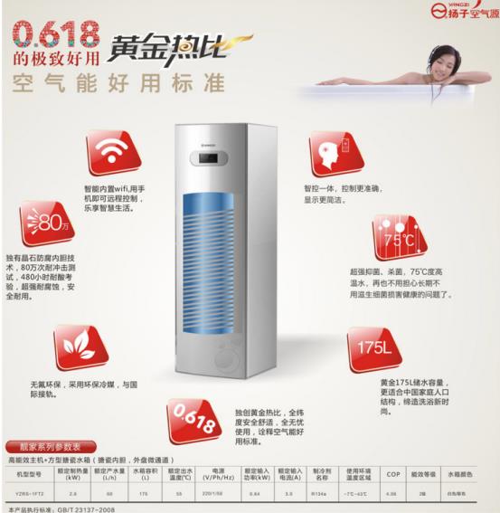 空氣能熱水器十大品牌 揚子空氣能熱水器可靠品牌讓你快速致富_空氣能10大排名
