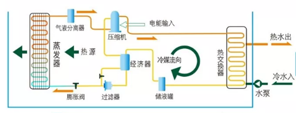 高溫?zé)岜迷砗褪袌鰬?yīng)用領(lǐng)域分析_夏新空調(diào)怎么樣