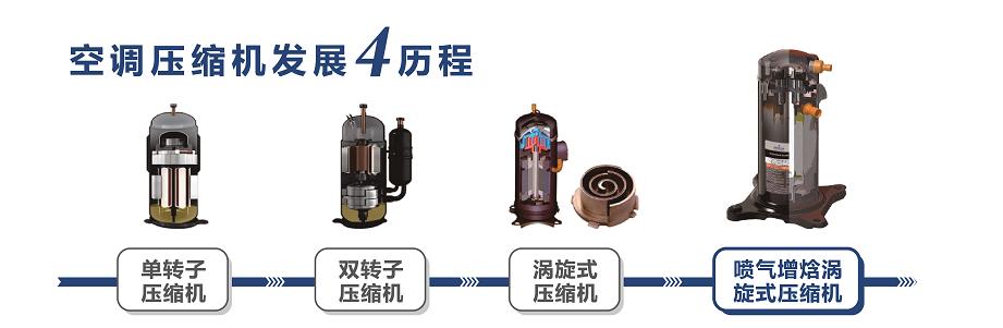 選空氣源熱泵產(chǎn)品，重點(diǎn)關(guān)注壓縮機(jī)_家庭用空氣能熱水器好嗎
