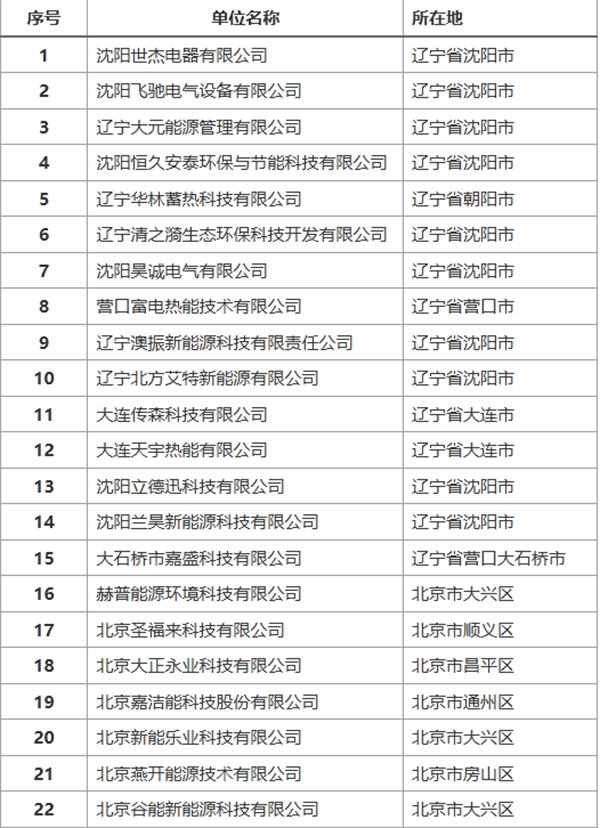中國(guó)重點(diǎn)固體蓄熱電鍋爐相關(guān)廠家_空氣能加熱棒怎么換