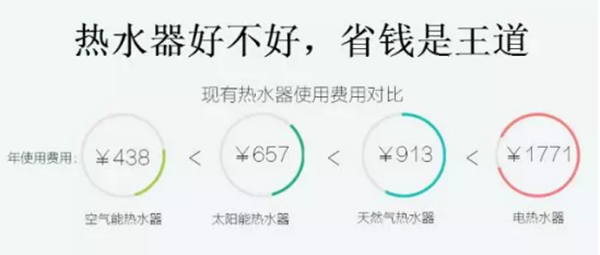 空氣能熱水器的鑒別與選購(gòu)方法_空氣能全國(guó)十大品牌