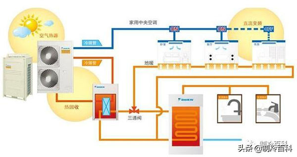 熱泵三聯(lián)供概念這么好，為什么火不起來?_水源熱泵十大名牌排行榜