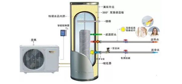 空氣能熱水器的優(yōu)點(diǎn)和缺點(diǎn)_空氣能熱水器價(jià)格