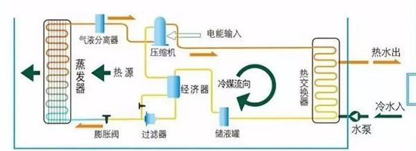 3P的空氣能熱泵熱水器一天大概耗電多少？_空氣能熱水器好不好 有哪些缺點