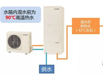 東芝co2空氣能熱水器_太陽雨太陽能經(jīng)銷地址