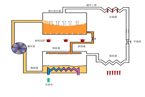 辦公樓用空氣能冷暖設備的優(yōu)點_空氣能品牌十大排名榜