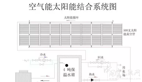 空氣能和太陽能組合的安裝_歐必特空氣源熱泵使用說明書