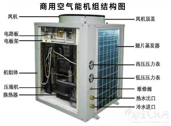 商用空氣能熱水器重要組成部件有哪些？_空氣能推薦
