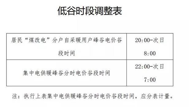 清潔供暖電價(jià)（北京電采暖電價(jià)政策）_格力400全國客服電話