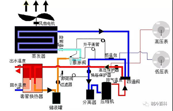 空氣能基礎知識培訓_怎么申請空氣能補貼