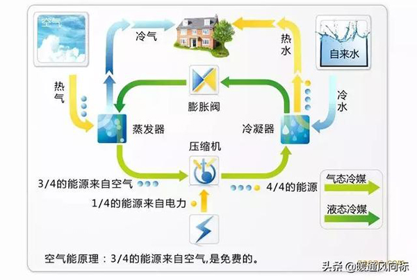 空氣能熱泵是什么意思_八喜壁掛爐產(chǎn)品介紹