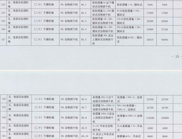 空氣能烘干機(jī)成烘干行業(yè)新寵_空氣能熱源泵怎么安裝