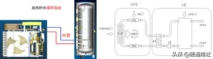 家用空氣源熱泵安裝圖（家用空氣能熱泵安裝圖）_空氣能熱水器牌子推薦