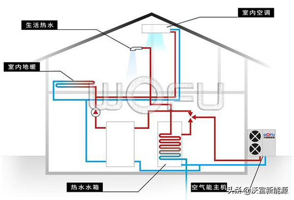 供暖季應該把空氣能熱泵的溫度調到多少好？_空氣源維修視頻
