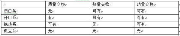 工程熱力學(xué)基礎(chǔ)知識（工程熱力學(xué)知識點總結(jié)）_延邊空氣能代理