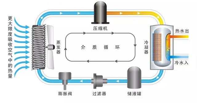 空氣能熱泵原理及安裝步驟_空氣熱能源供暖氣設(shè)備廠家