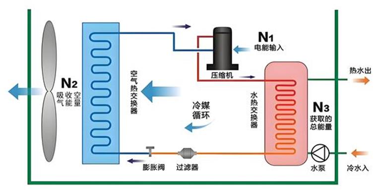 變頻空氣能熱泵和定頻空氣能熱泵有什么區(qū)別？_歐斯丹空氣能怎么樣