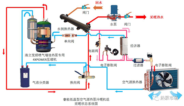 空氣源熱泵供暖技術(shù)知識-變頻空氣源熱泵_紐恩泰空氣能熱水器售后維修電話