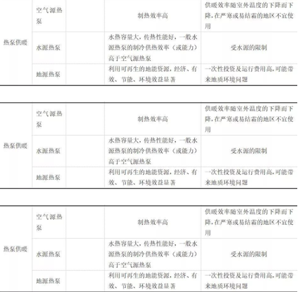 南方100㎡房子用熱泵采暖一年多少錢_茂名空氣能熱水器維修