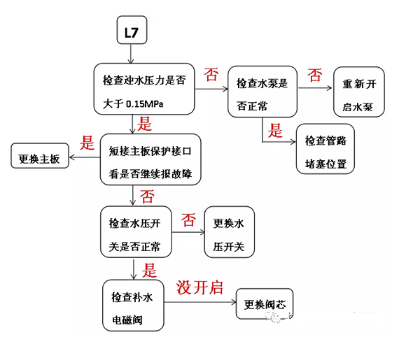 格力商用空氣能熱水機(jī)顯示“L7”故障怎么解決？_空氣能廠家十大品牌價(jià)格