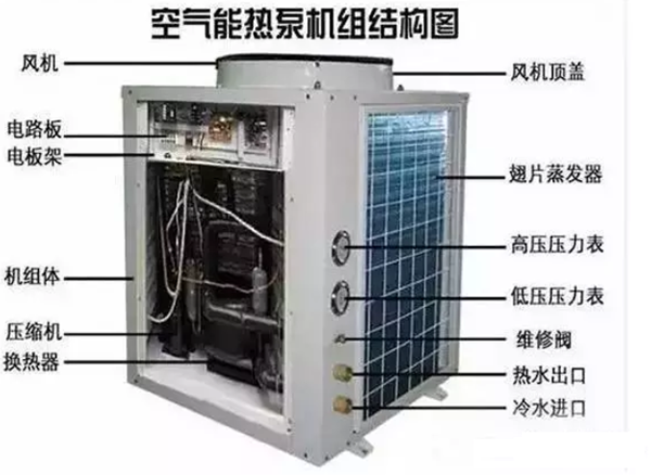 空氣源熱泵維修故障排除方法和案例_海爾云暖和驕陽空氣能采暖機(jī)
