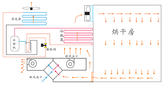 空氣能熱泵烘干機(jī)設(shè)備工作原理_中國十大品牌空氣能地暖