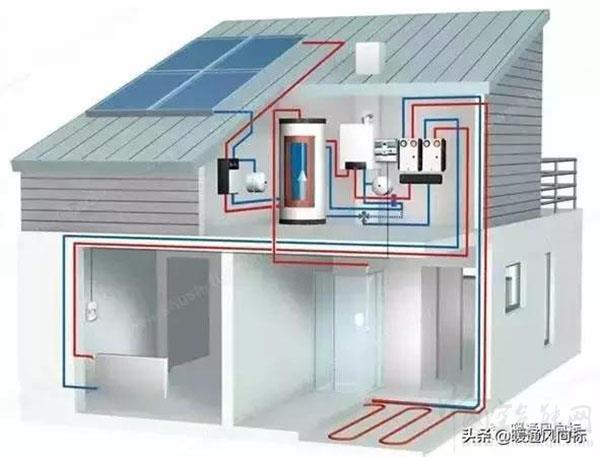 太陽(yáng)能空氣能采暖系統(tǒng)_威能售后電話 24小時(shí)人工服務(wù)