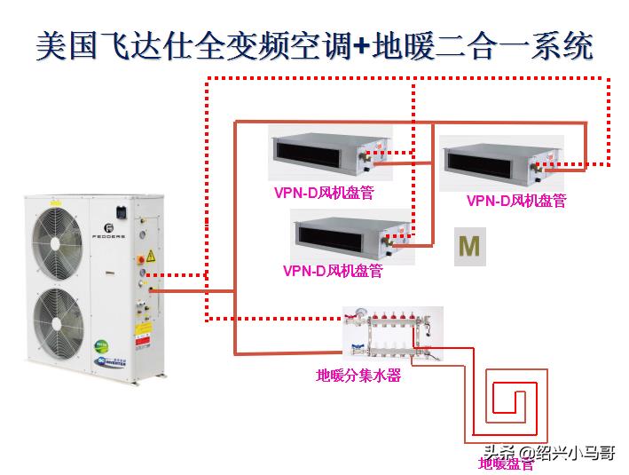 中央空調(diào)“二聯(lián)供”和“三聯(lián)供”知識普及_空氣能制冷