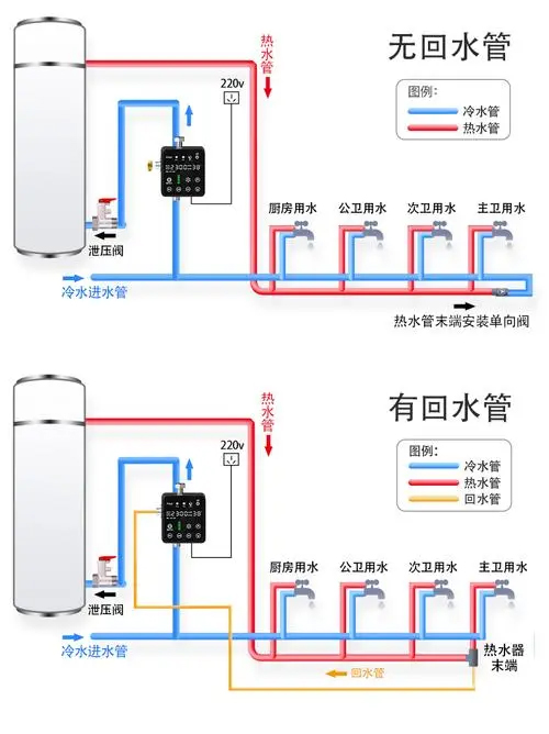 空氣能熱水器回水怎么安裝水管_歐必特空氣能是十大品牌嗎