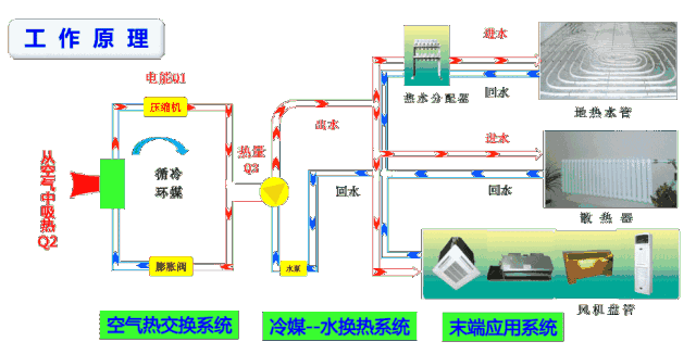 空氣能噴氣增焓原理，什么是空氣能熱泵噴氣增焓技術_伽帝芙空氣能5p價格