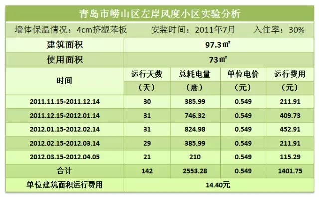空氣能地暖機價格_榮事達空氣炸鍋維修網(wǎng)點