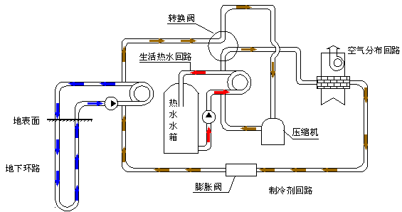 地源熱泵的優(yōu)缺點（地源熱泵的工作原理與家用）_空氣能采暖十大排名品牌官方排名