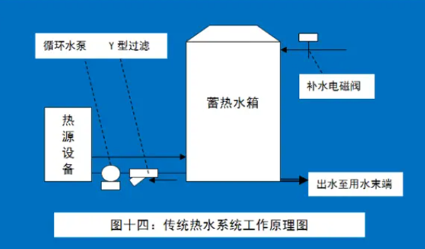 熱泵循環(huán)圖系統(tǒng)的水溫不穩(wěn)定？三種工程設計方式搞定_空氣能選哪個牌子好