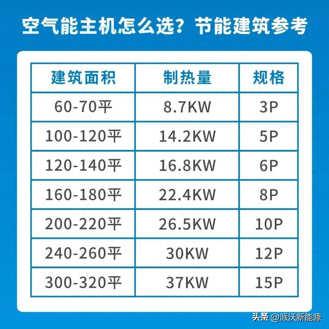空氣能一直溫度升不上去怎么解決_空氣能采暖設(shè)備哪個(gè)品牌好