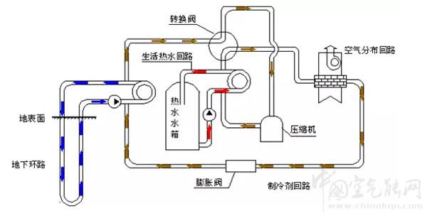 地源熱泵工作原理_什么品牌的空氣能最好