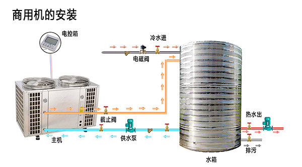 空氣能熱水器不好用？_空氣能取暖設(shè)備多少錢一平米